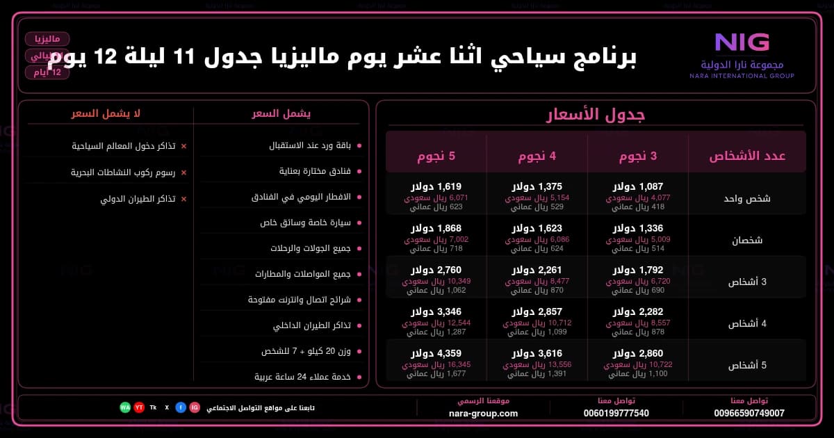 برنامج سياحي اثنا عشر يوم ماليزيا جدول 11 ليلة 12 يوم